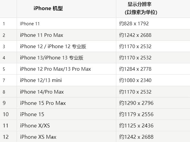 苹石拐果维修分享iPhone主屏幕壁纸显得模糊怎么办