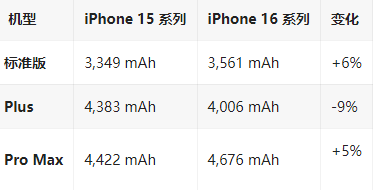 石拐苹果16维修分享iPhone16/Pro系列机模再曝光