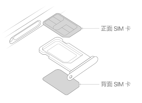 石拐苹果15维修分享iPhone15出现'无SIM卡'怎么办 