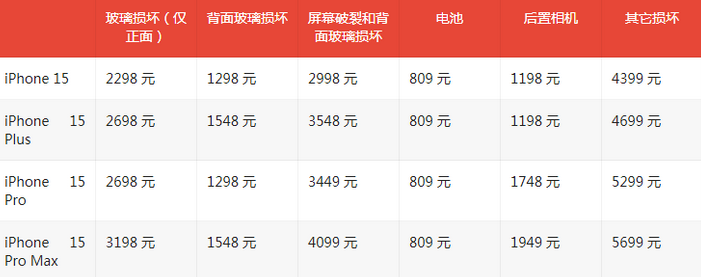 石拐苹果15维修站中心分享修iPhone15划算吗